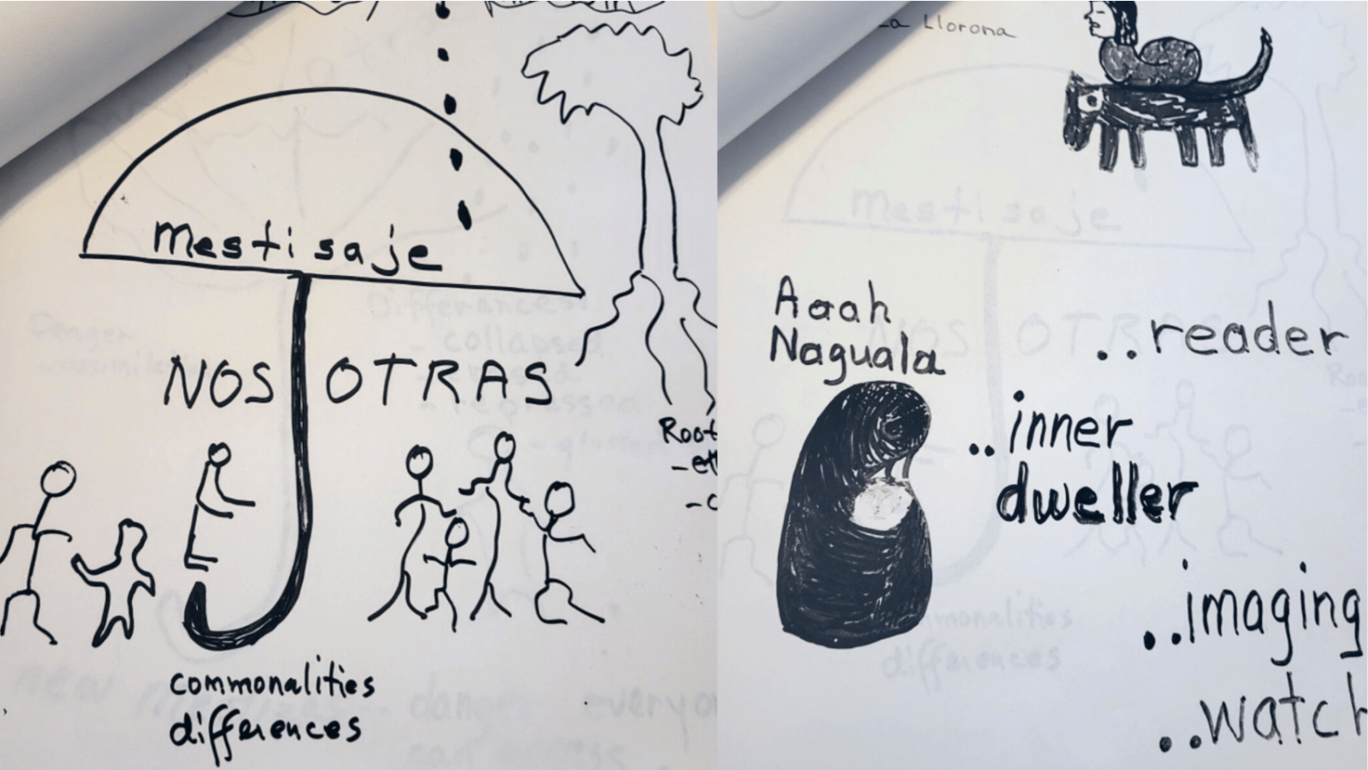 Art / Arte | Gloria E. Anzaldúa